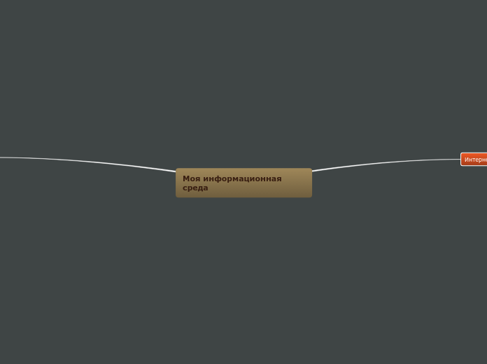Моя информационная среда - Мыслительная карта