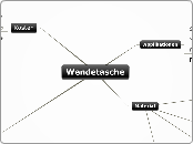 Wendetasche - Mindmap
