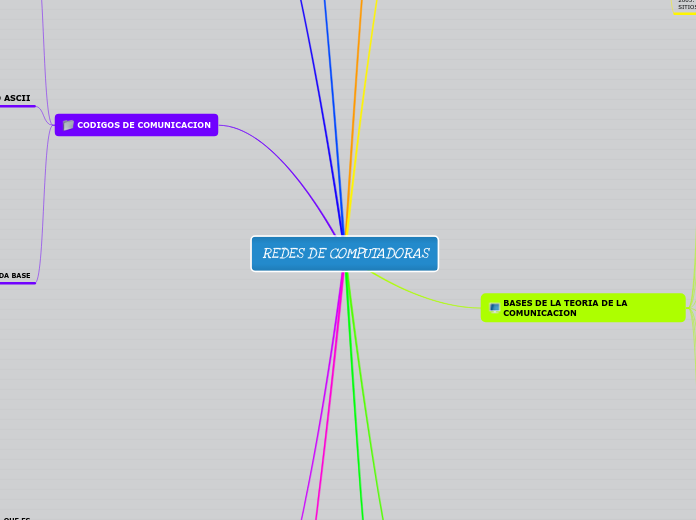 REDES DE COMPUTADORAS - Mapa Mental
