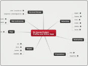 My Course Project:               Profiles ...- Mind Map