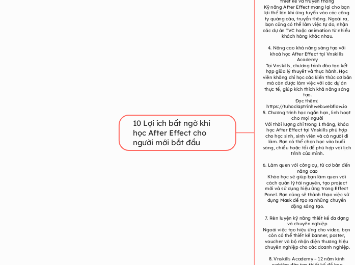 10 Lợi ích bất ngờ khi học After Effect ch...- Mind Map