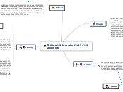 Chilina Crawford's Network - Mind Map