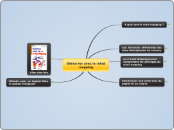 Démarrer avec le mind mapping  - Carte Mentale