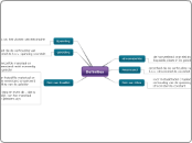 Definities - Mindmap