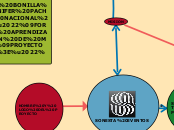 SONESTA EVENTOS - Mapa Mental