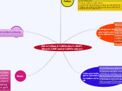 Roles and Duties of each Family Members
