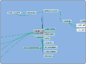 MODELO DE ARGUMENTACIÓN  - Mapa Mental