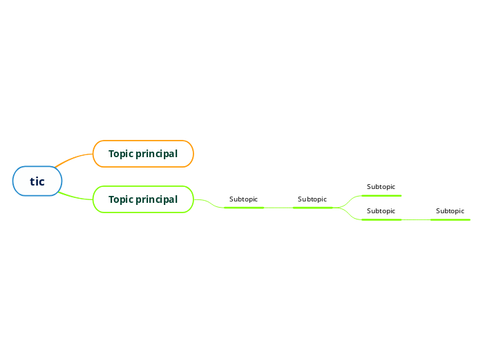 TIC - Mind Map