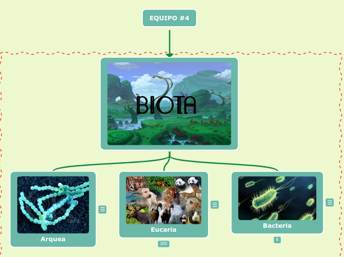 EQUIPO #4 - Mapa Mental