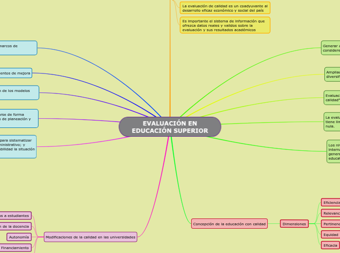 EVALUACIÓN EN EDUCACIÓN SUPERIOR