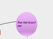 Factorizacion - Mapa Mental