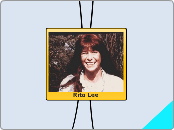 Rita lee - Mapa Mental