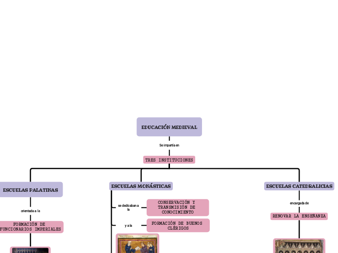 EDUCACIÓN MEDIEVAL
