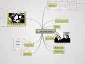 מבוא להוראה - Mind Map