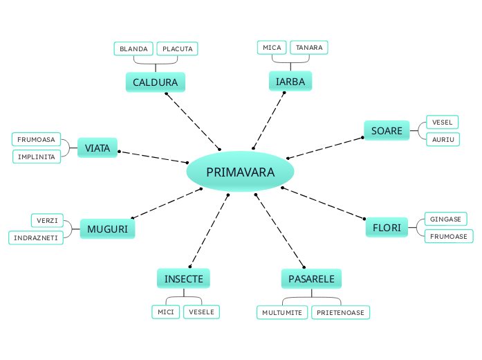 PRIMAVARA
