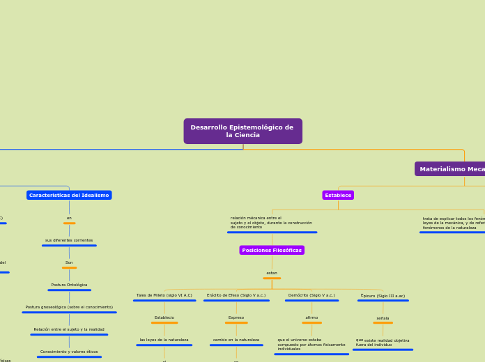 Desarrollo Epistemológico de 
la Cienci...- Mapa Mental