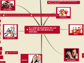 EL COMPORTAMIENTO EN LAS ETAPAS DEL DES...- Mapa Mental