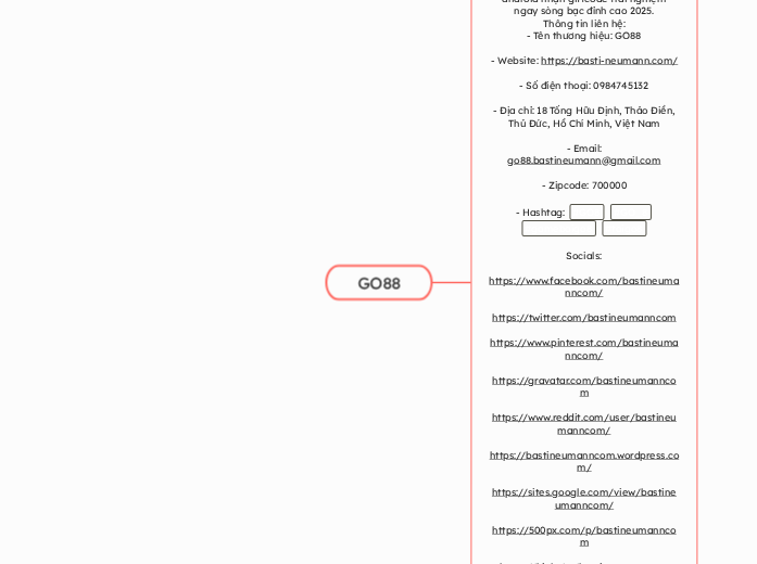 GO88 - Mind Map