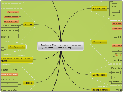 Business Case vervangen taxiway lights door...- Mindmap