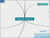 FUNDAMENTOS EN MERCADEO - Mapa Mental