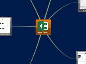 EXCEL-BVA - Mind Map
