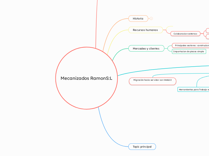 Mecanizados RamonS:L