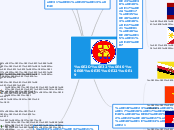 อาเซียน - Mind Map
