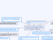 Modelos Desarrollo de Software - Mapa Mental