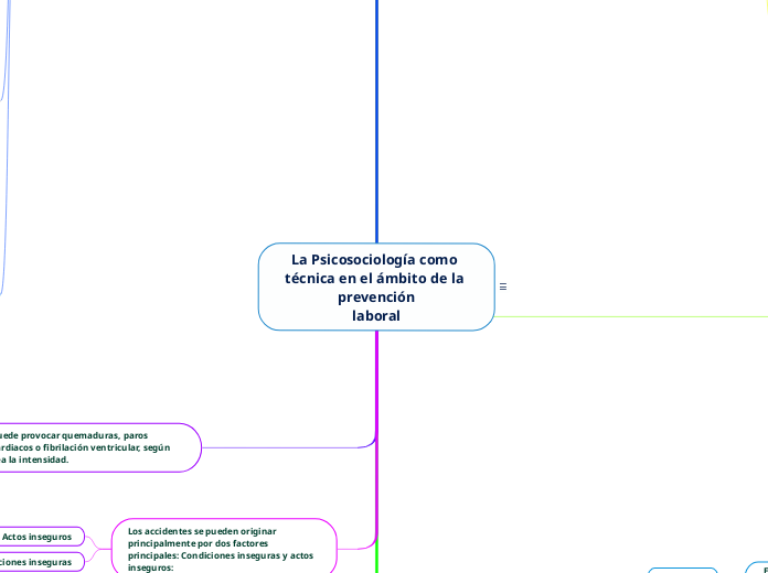 La Psicosociología como técnica en el ámbito de la prevenciónlaboral