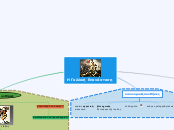 Η Γαλλική Επανάσταση - Mind Map