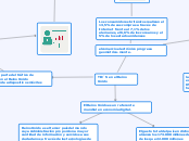 TIC`S en el Reino Unido - Mapa Mental
