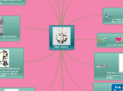 Mon Amie - Carte Mentale