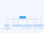 100.000 - Mind Map