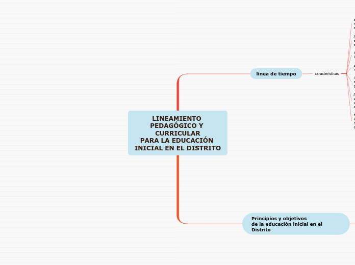 LINEAMIENTO PEDAGÓGICO Y CURRICULAR
PARA LA EDUCACIÓN INICIAL EN EL DISTRITO