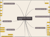MedienDaF - Mindmap