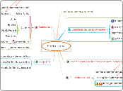 Fundamentos - Mapa Mental