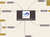 lenguaje de programacion C# - Mapa Mental
