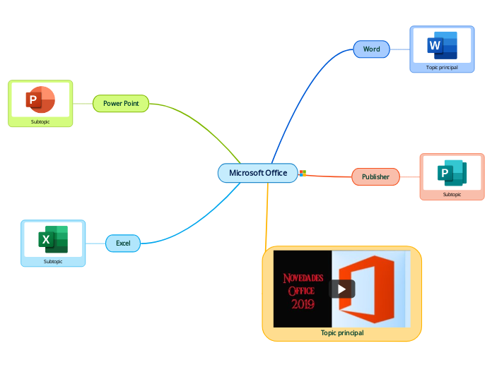Microsoft Office - Mind Map
