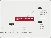 Componentes Inorgánicos - Mapa Mental
