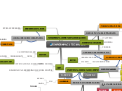 INFORMÁTICA I - Mapa Mental