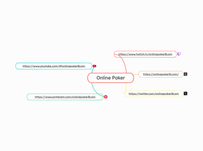 Online Poker - Mapa Mental
