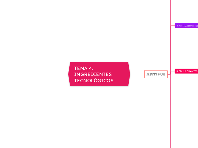 TEMA 4. INGREDIENTES TECNOLÓGICOS