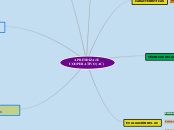 APRENDIZAJE COOPERATIVO (AC) - Mapa Mental