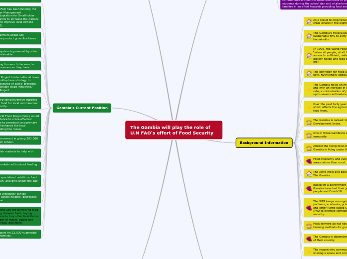 The Gambia will play the role of U.N FAO's...- Mind Map