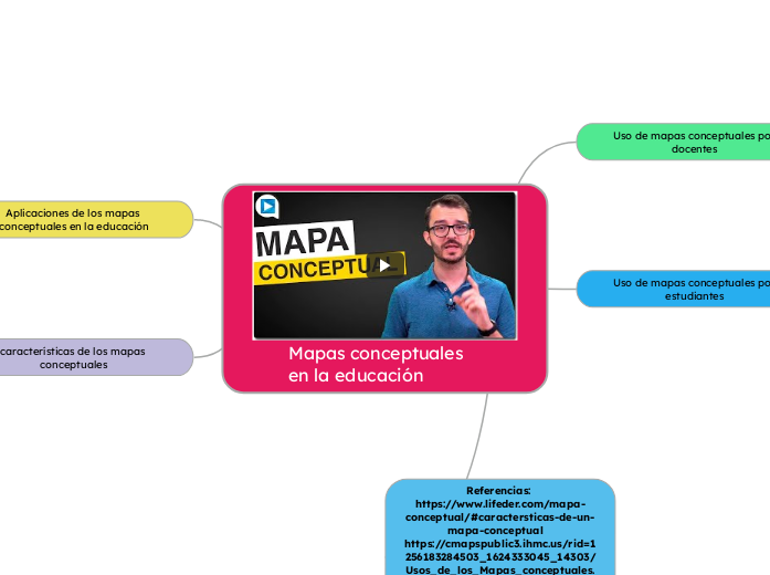 Mapas conceptuales en la educación