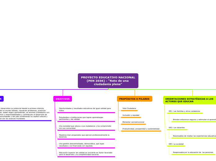 PROYECTO EDUCATIVO NACIONAL (PEN 2036) - 