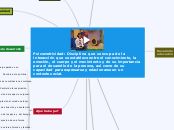 Psicomotricidad: Disciplina que se ocup...- Mapa Mental
