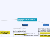 Derechos de autor y patentes y licencia...- Mapa Mental