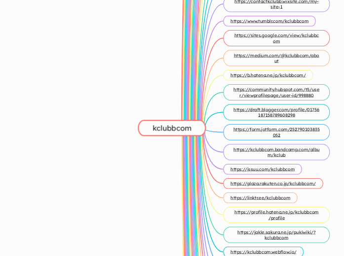 kclubbcom - Mindmap
