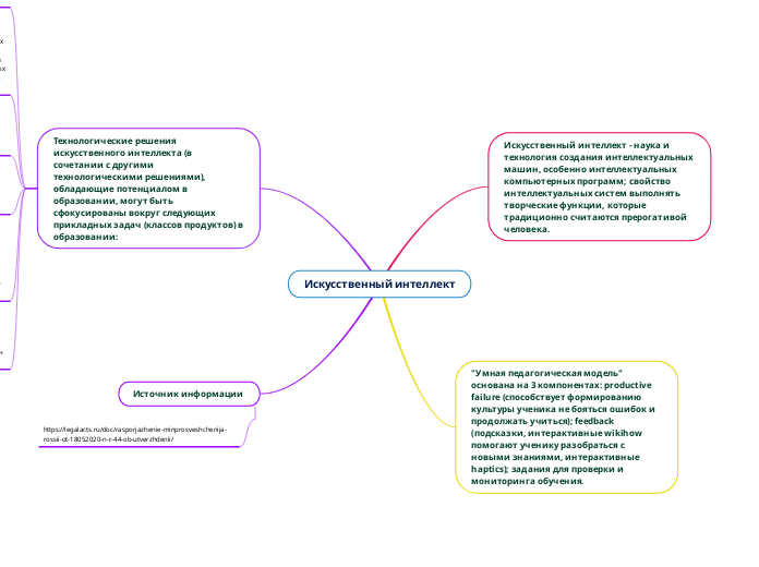 Искусственный интеллект - Мыслительная карта